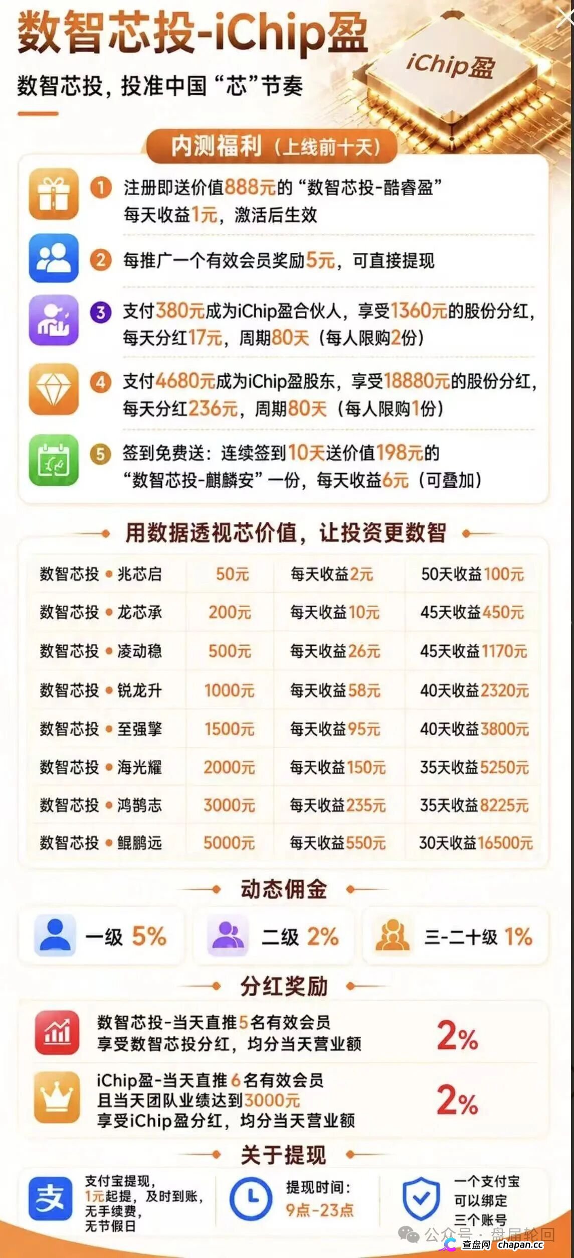 查无此“芯”｜数智芯投的“芯片投资”，国家芯片产业跟你没有半毛钱关系(1)