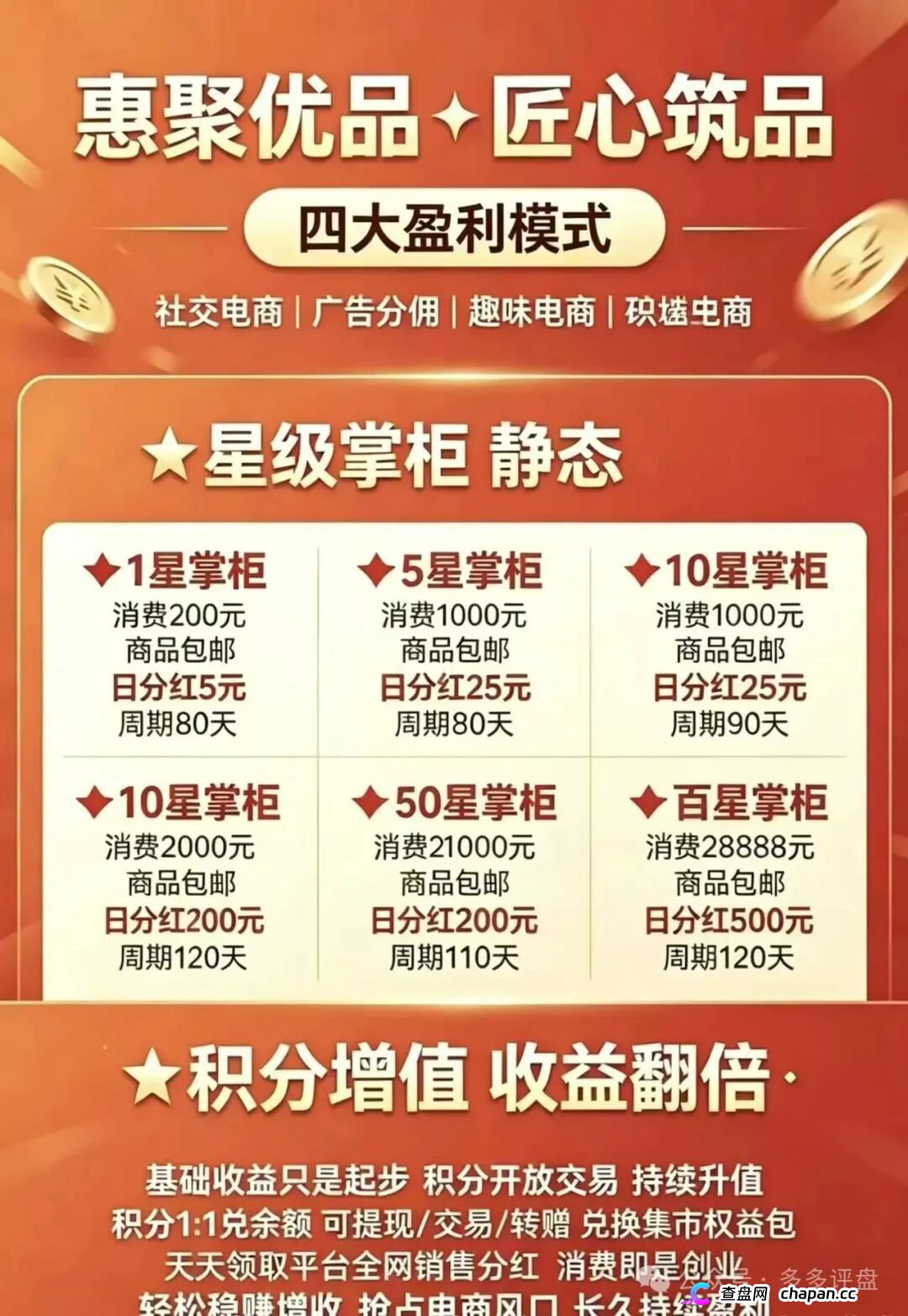 崩盘预警｜惠聚优品：200元消费换日分红5元？百星掌柜日赚500，你的本金正在填补操盘手的资金黑洞(1)
