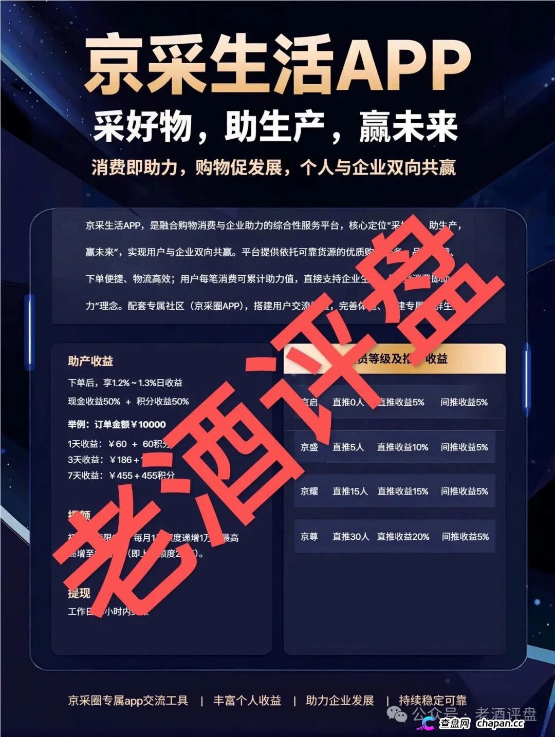 京采生活靠谱吗？日息1.3%的“消费返利”是鱼钩，四级传销拉人头是鱼线——