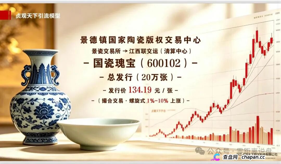 紧急预警｜“贞观天下”国瓷文票：日化2.2%+六级传销，抢单1.6倍权益，提现已变慢，崩盘在即(2)