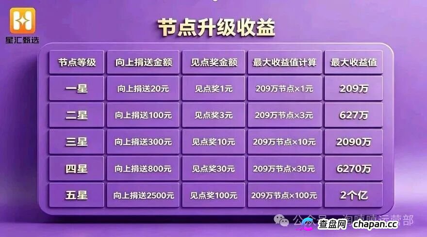淘嘻嘻的坟头草还没长高,星汇甄选就来了|同一个操盘手,同一套“公排”剧本(1) 淘嘻嘻的坟头草还没长高,星汇甄选就来了|同一个操盘手,同一套“公排”剧本(1)