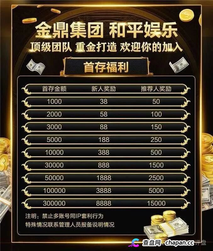 重磅起底|“金鼎集团·和平娱乐”:网赌+传销二合一,十级代理+倍投陷阱,法律红线已踩穿(2) 重磅起底|“金鼎集团·和平娱乐”:网赌+传销二合一,十级代理+倍投陷阱,法律红线已踩穿(2)