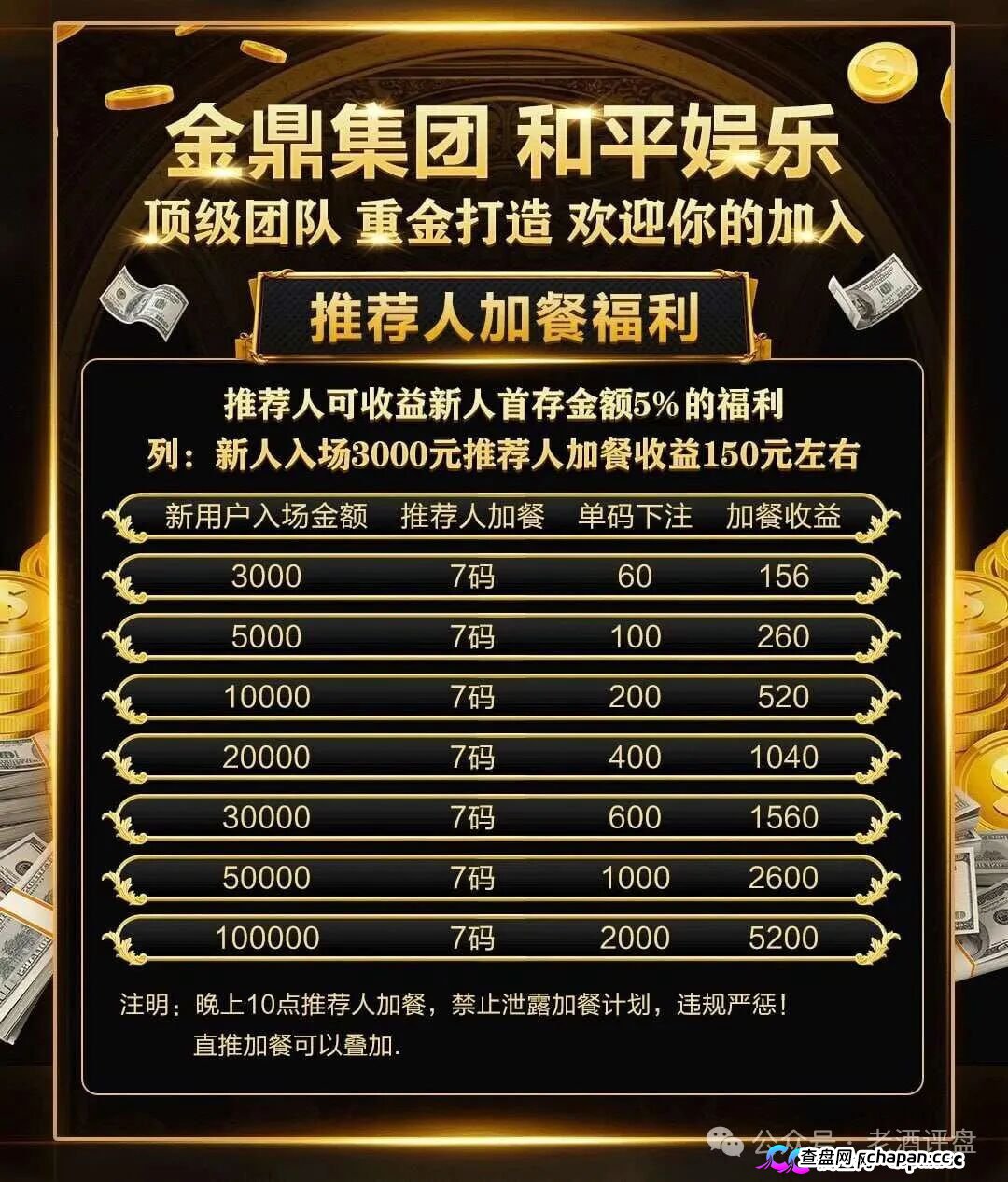 深度曝光|“金鼎集团和平娱乐”倍投陷阱:9.6倍赔率全是后台操控,连输四期爆仓清零——提现?流水不足+账号异常+直接封禁(3) 深度曝光|“金鼎集团和平娱乐”倍投陷阱:9.6倍赔率全是后台操控,连输四期爆仓清零——提现?流水不足+账号异常+直接封禁(3)