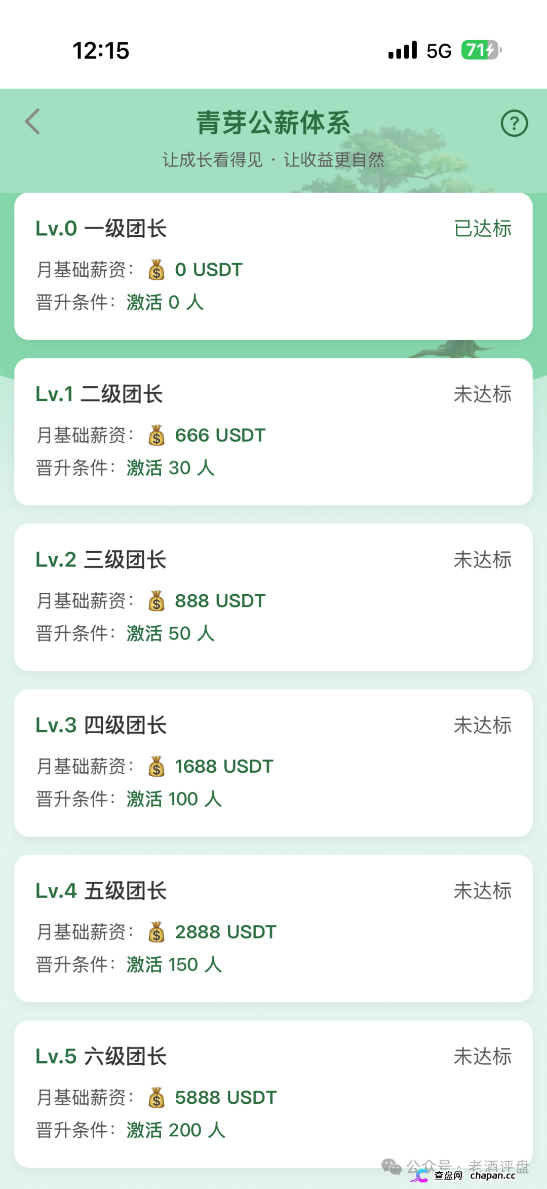 云投农林的六级团长们醒醒吧，你拉的人头越多刑期越长，真国企已经报警了(3)