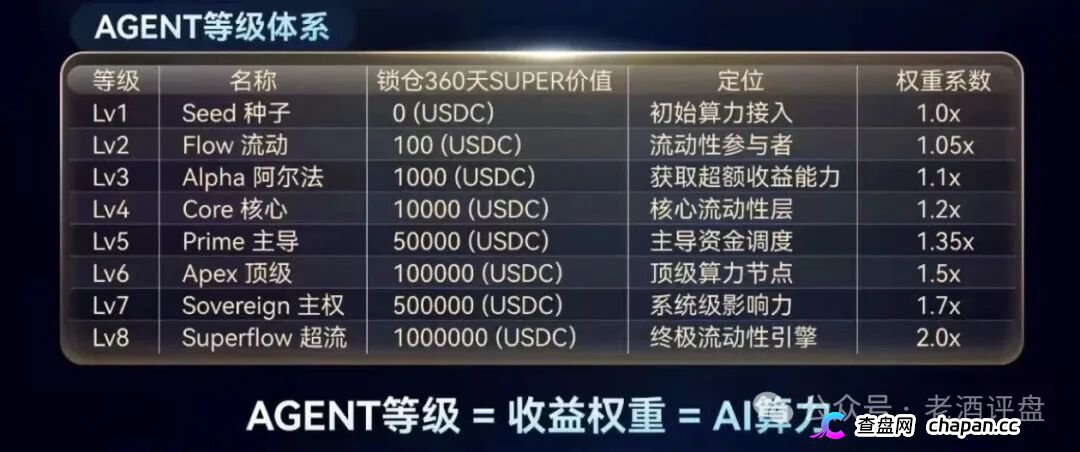 SuperFlow的九级代理们别以为自己能力多强,你就是在帮操盘手拉人头赚刑期(3) SuperFlow的九级代理们别以为自己能力多强,你就是在帮操盘手拉人头赚刑期(3)