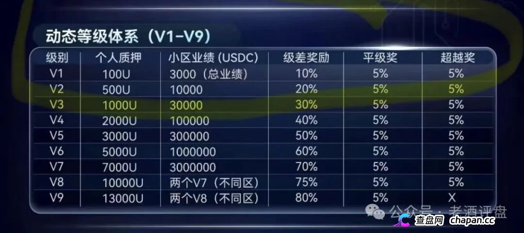SuperFlow的九级代理们别以为自己能力多强,你就是在帮操盘手拉人头赚刑期(2) SuperFlow的九级代理们别以为自己能力多强,你就是在帮操盘手拉人头赚刑期(2)