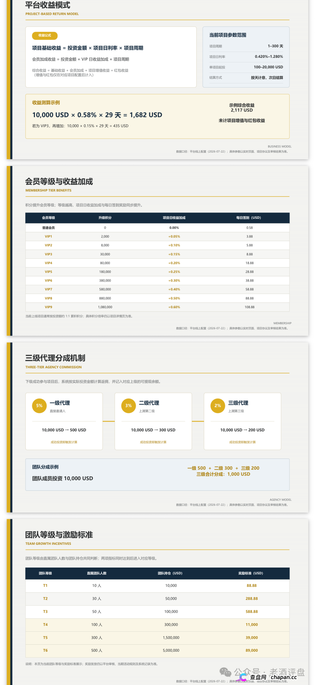 瑭明资本(汇鼎俱乐部)的推广员们醒醒,你拉的人头越多刑期越长,三级代理就是传销铁证(3) 瑭明资本(汇鼎俱乐部)的推广员们醒醒,你拉的人头越多刑期越长,三级代理就是传销铁证(3)