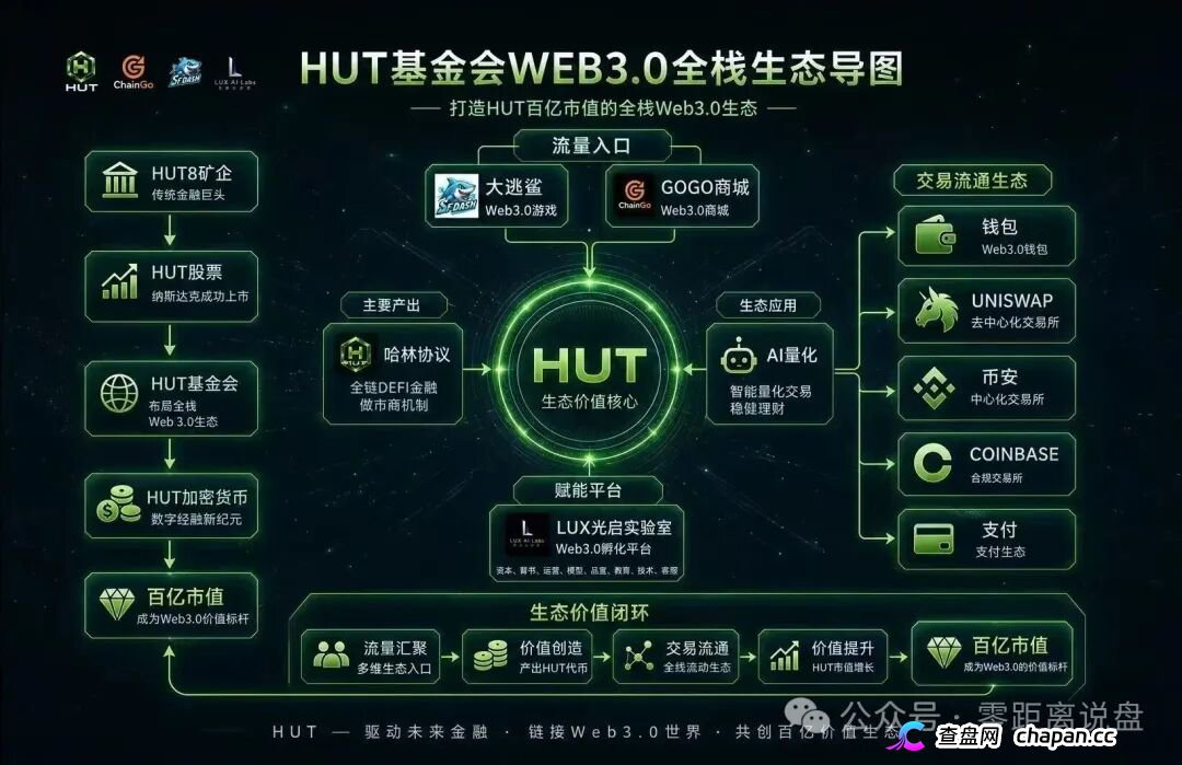 HUT哈林协议的八级代理们醒醒，H1到H8就是传销等级，你赚的每一分佣金都是赃款(2)