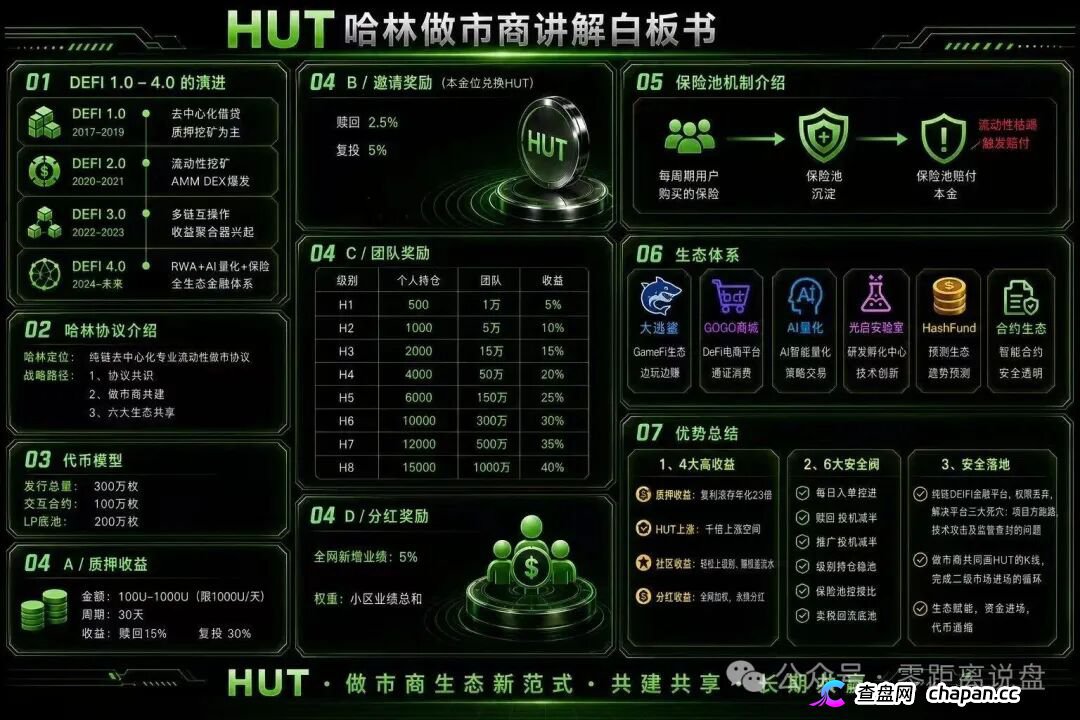 HUT哈林协议的八级代理们醒醒，H1到H8就是传销等级，你赚的每一分佣金都是赃款(1)