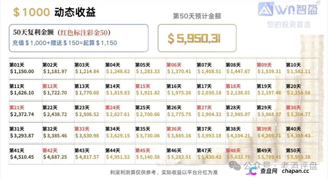 警惕“智盈国际”量化资金盘，App做的跟狗啃一样，纯纯割韭菜！(5)