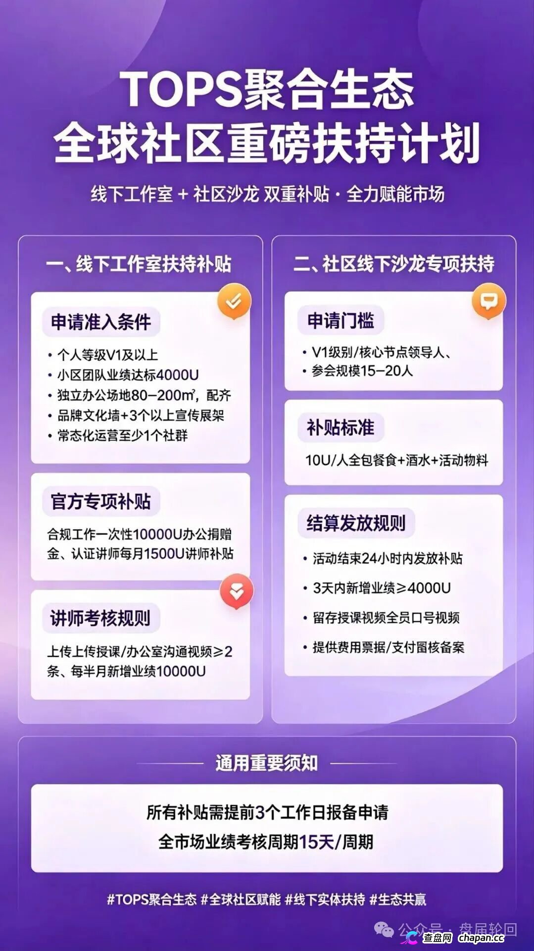 查无此“DAO”|TOPS聚合生态:你的“去中心化自治”,只是项目方后台的一行代码