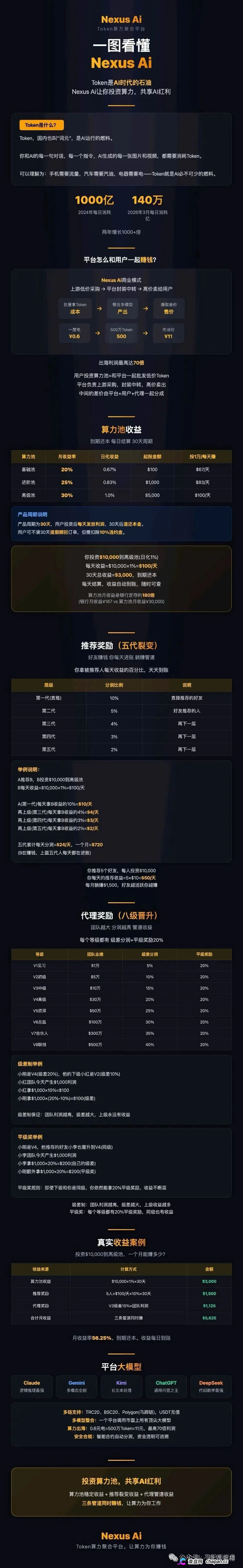 月化30%、30天返本|Nexus Ai:瑶总改名王皓临,换完马甲就收割