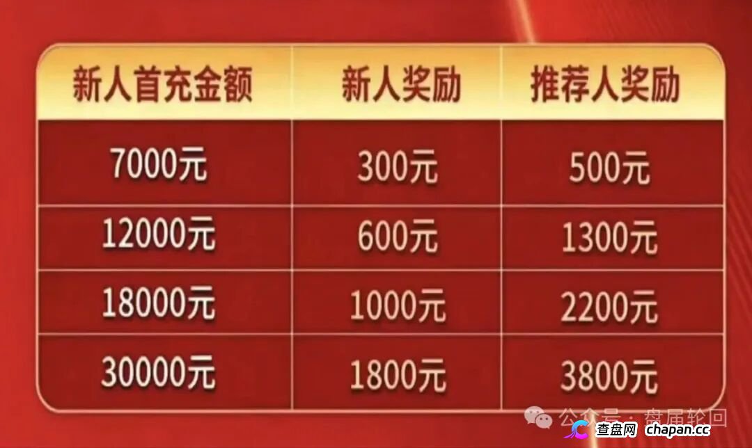 7000元入门、直推4人升干部、团队破万当副总——东方百优换了个名字,还是东富的魂