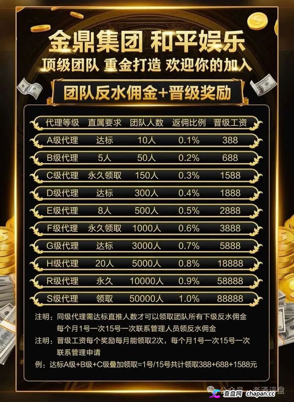 重磅起底|“金鼎集团·和平娱乐”:网赌+传销二合一,十级代理+倍投陷阱,法律红线已踩穿