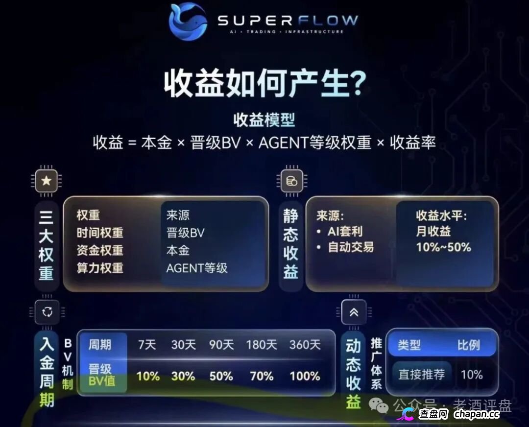 SuperFlow的九级代理们别以为自己能力多强，你就是在帮操盘手拉人头赚刑期