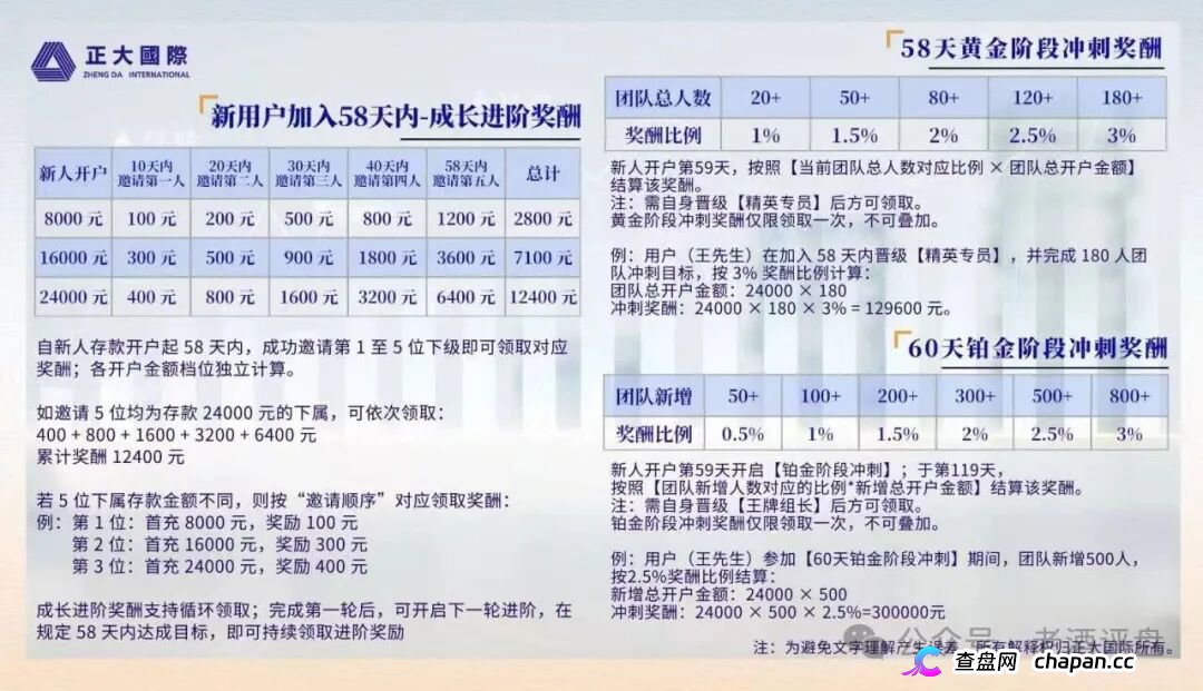 警惕“正大国际”期货跟单骗局，高收益资金盘泡沫濒临破裂！(3)