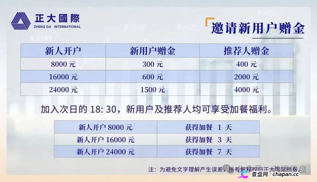 警惕“正大国际”期货跟单骗局，高收益资金盘泡沫濒临破裂！(2)