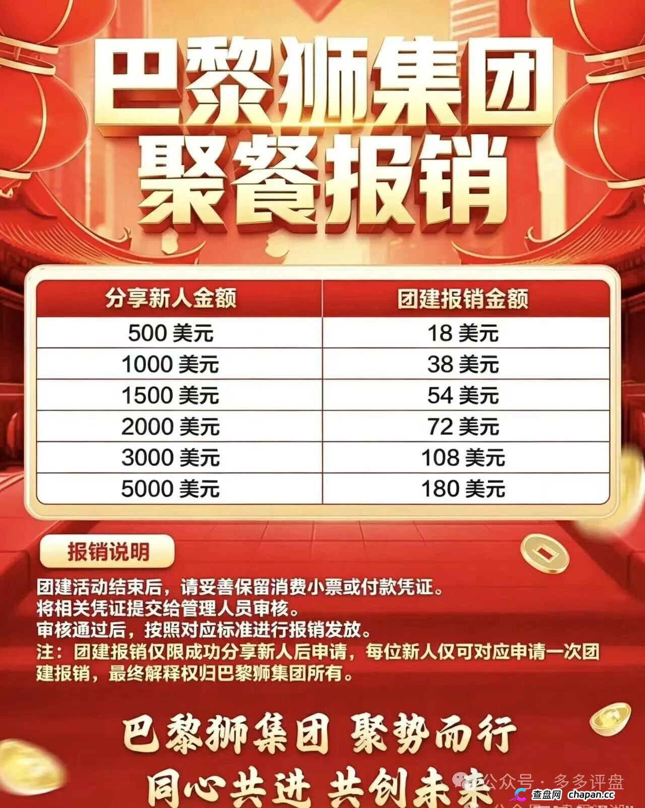 大华汇盈套牌巴黎狮集团:开盘月余单割50人,提现通道已关(3) 大华汇盈套牌巴黎狮集团:开盘月余单割50人,提现通道已关(3)