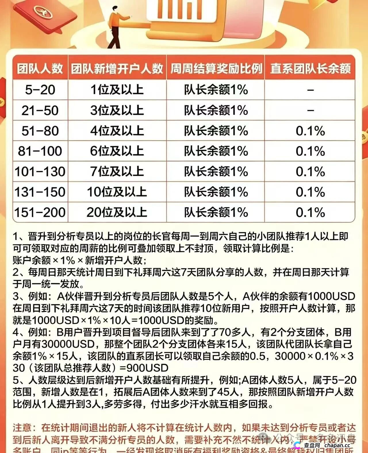 大华汇盈套牌巴黎狮集团:开盘月余单割50人,提现通道已关(2) 大华汇盈套牌巴黎狮集团:开盘月余单割50人,提现通道已关(2)