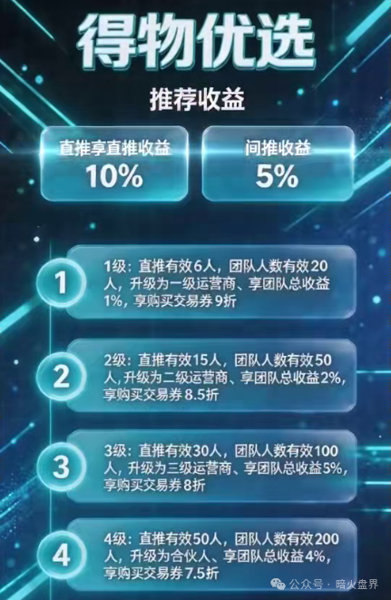 德物优选｜操盘手自己都吵起来了，你还往里充钱？刚开两天，关网倒计时已启动(5)