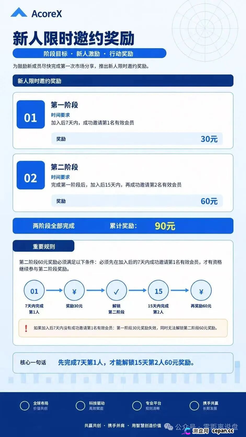 法律警示|10级合伙人、周薪考核直推人数——“无量AI算力”的传销底裤,和你的刑期(4) 法律警示|10级合伙人、周薪考核直推人数——“无量AI算力”的传销底裤,和你的刑期(4)