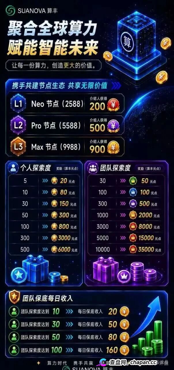 算丰SUANOVA｜港股上市公司子公司是真的，但卖给你的是传销，2588元节点正在套死最后一批AI接盘侠(2)