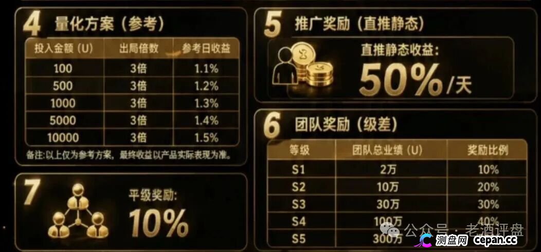 紧急预警｜“Open-Bit”：日化1.5%、3倍出局，你的USDT进了操盘手私池(4)