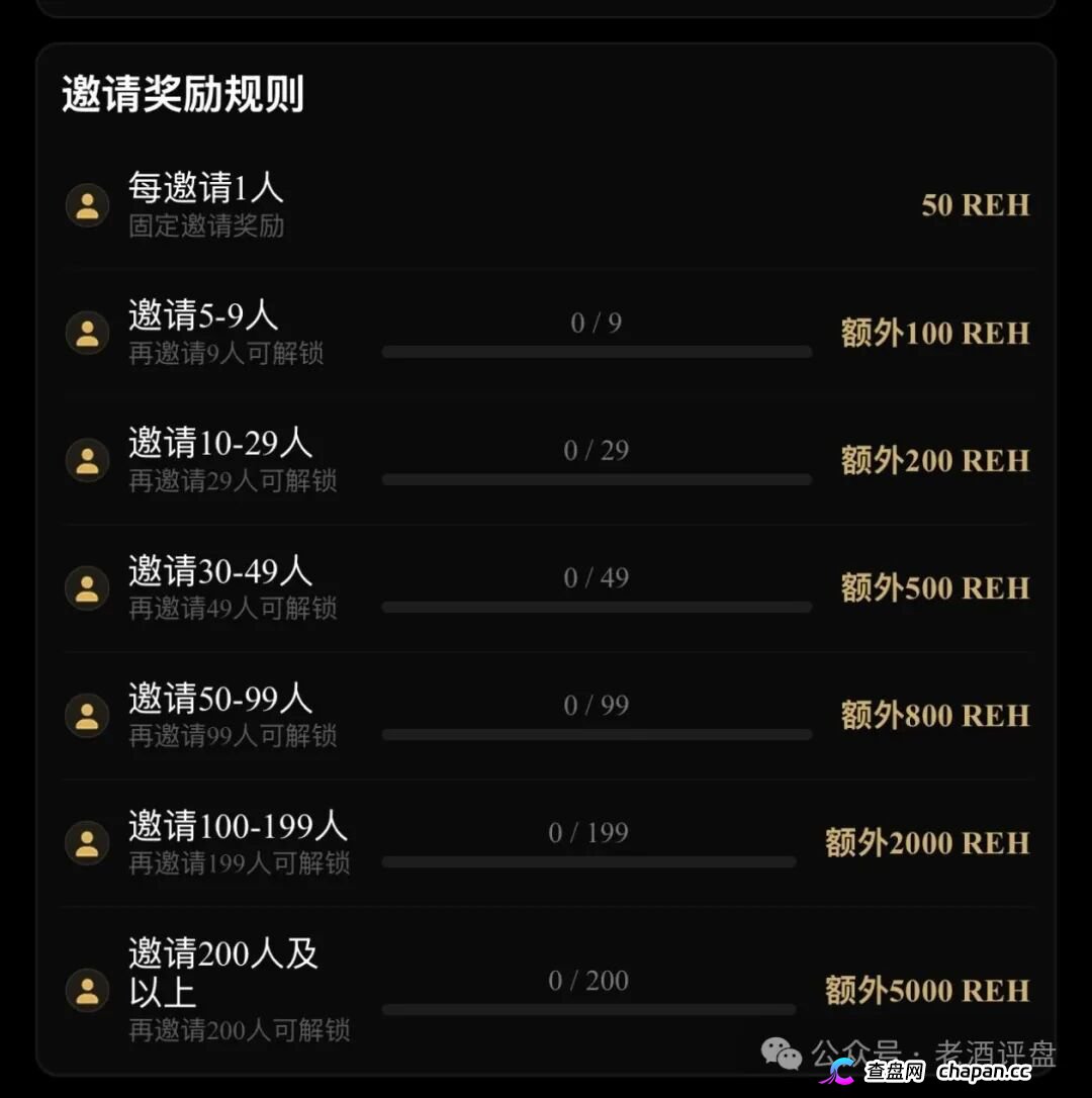 预警｜“RWA生态Hub”披着RWA外衣的资金盘：实体资产上链是假，空投拉人头是真——国家已明令禁止境内RWA业务，你充的钱不受法律保护(3)