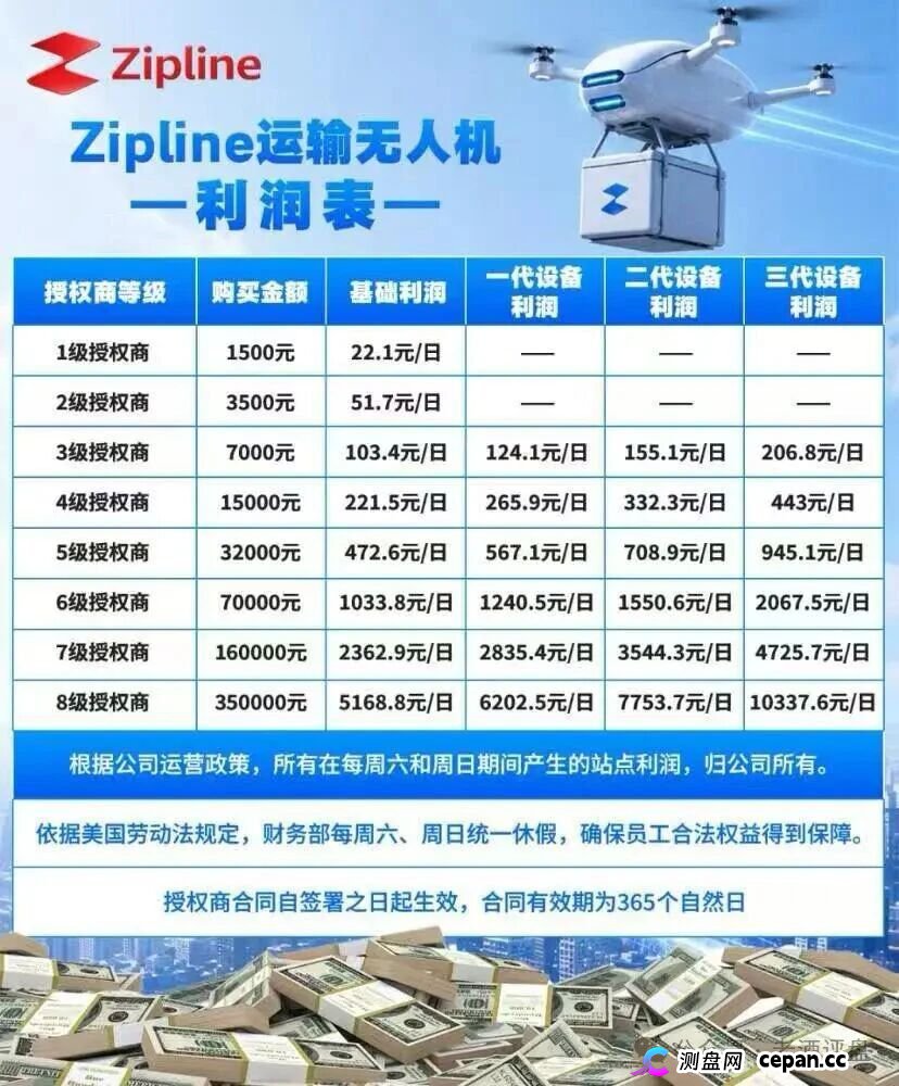 8级授权商狂揽35万?紧急预警:起底Zipline无人机盘(2) 8级授权商狂揽35万?紧急预警:起底Zipline无人机盘(2)