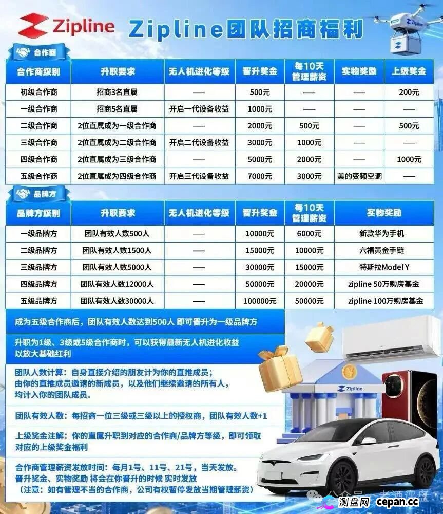 8级授权商狂揽35万?紧急预警:起底Zipline无人机盘(3) 8级授权商狂揽35万?紧急预警:起底Zipline无人机盘(3)