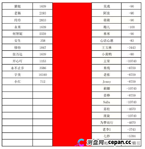曝光:“喜来鹿”互助抢单资金盘骗局,预约量突然下降,即将全线崩盘跑路!(5) 曝光:“喜来鹿”互助抢单资金盘骗局,预约量突然下降,即将全线崩盘跑路!(5)