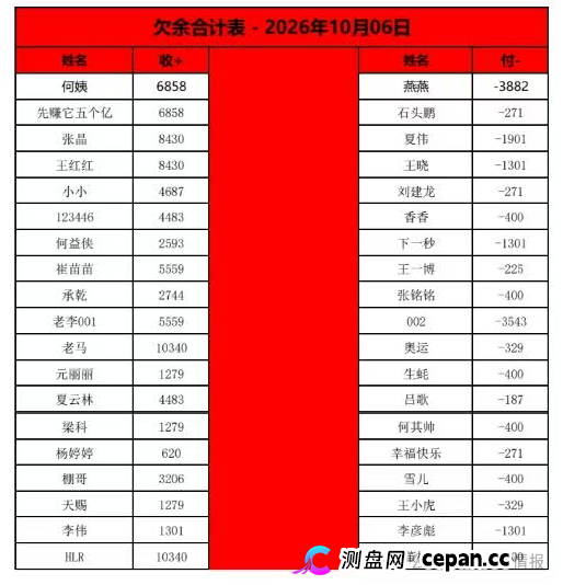 曝光:“喜来鹿”互助抢单资金盘骗局,预约量突然下降,即将全线崩盘跑路!(3) 曝光:“喜来鹿”互助抢单资金盘骗局,预约量突然下降,即将全线崩盘跑路!(3)