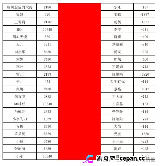 曝光:“喜来鹿”互助抢单资金盘骗局,预约量突然下降,即将全线崩盘跑路!(4) 曝光:“喜来鹿”互助抢单资金盘骗局,预约量突然下降,即将全线崩盘跑路!(4)