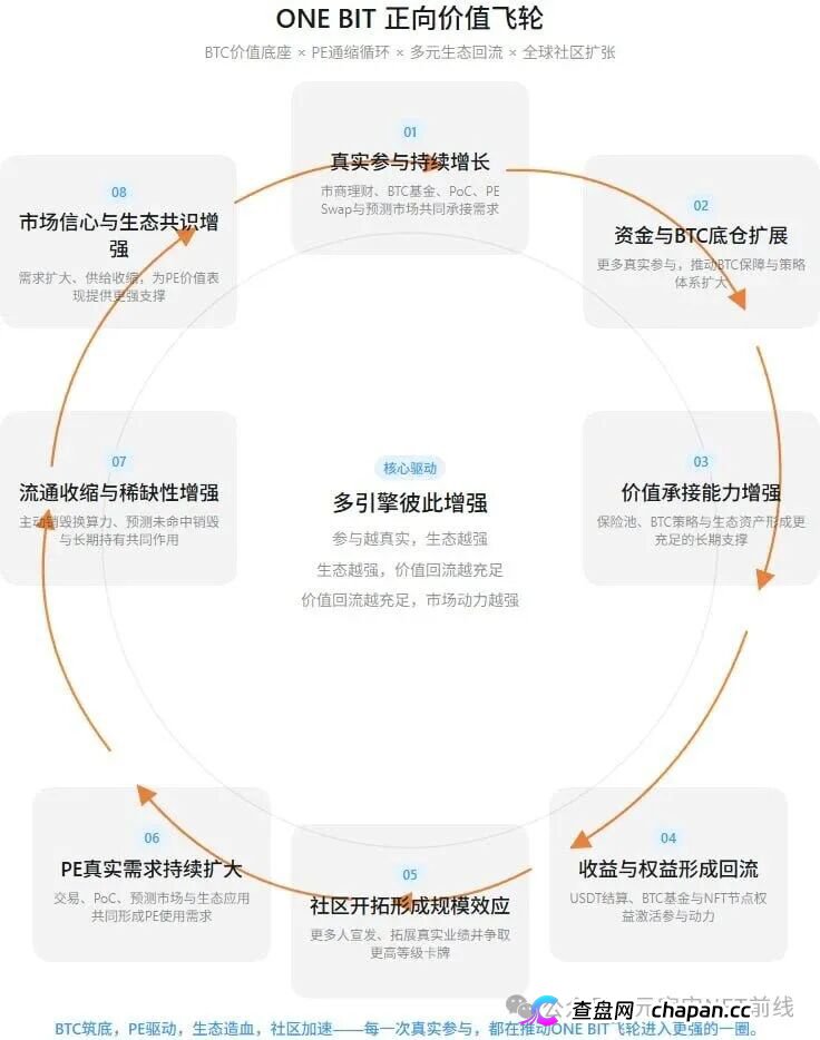 ONE BIT壹比特算力资金盘:奥拉丁崩盘后的新接盘陷阱,1千万盘面随时清零(5) ONE BIT壹比特算力资金盘:奥拉丁崩盘后的新接盘陷阱,1千万盘面随时清零(5)