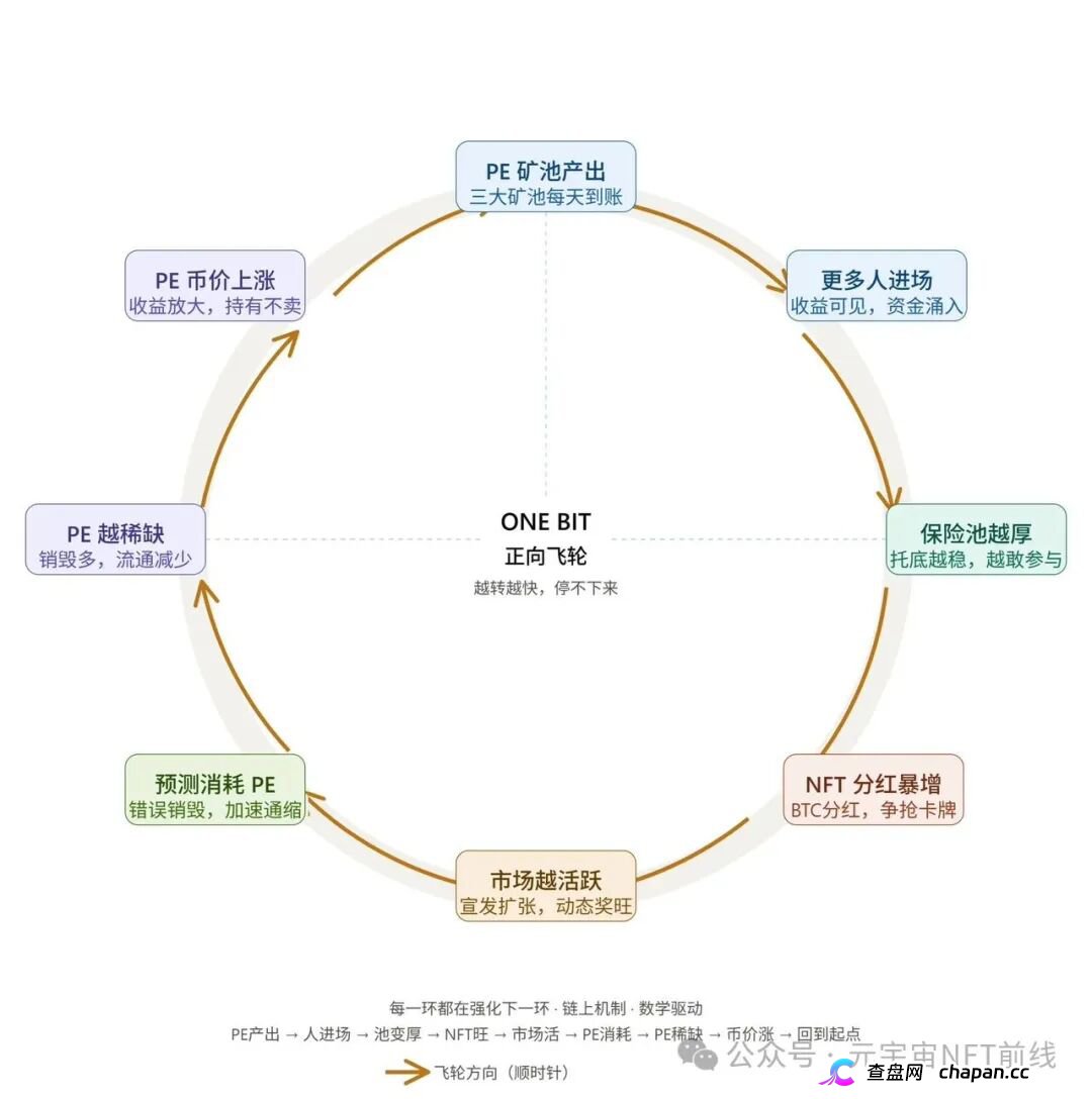 ONE BIT壹比特算力资金盘:奥拉丁崩盘后的新接盘陷阱,1千万盘面随时清零(6) ONE BIT壹比特算力资金盘:奥拉丁崩盘后的新接盘陷阱,1千万盘面随时清零(6)