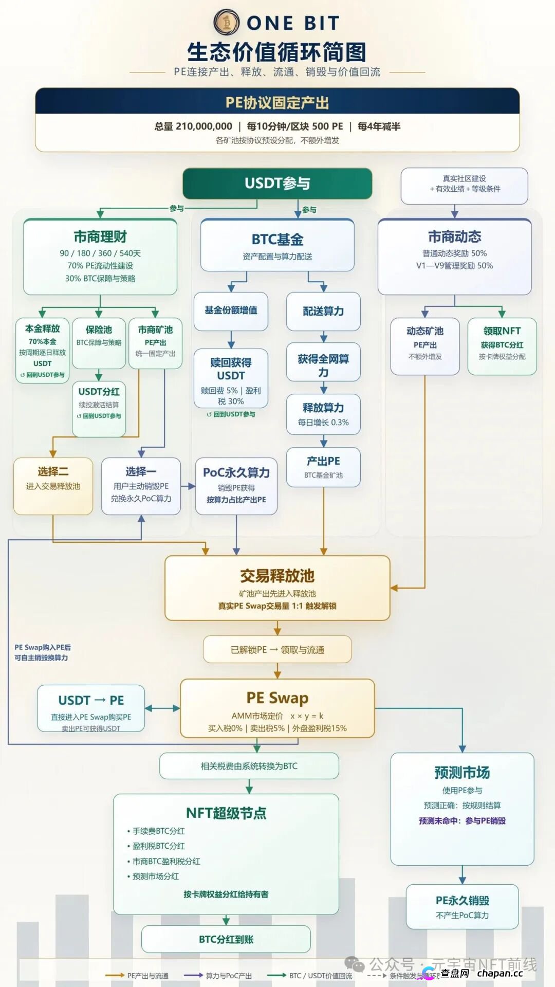 ONE BIT壹比特算力资金盘:奥拉丁崩盘后的新接盘陷阱,1千万盘面随时清零(3) ONE BIT壹比特算力资金盘:奥拉丁崩盘后的新接盘陷阱,1千万盘面随时清零(3)