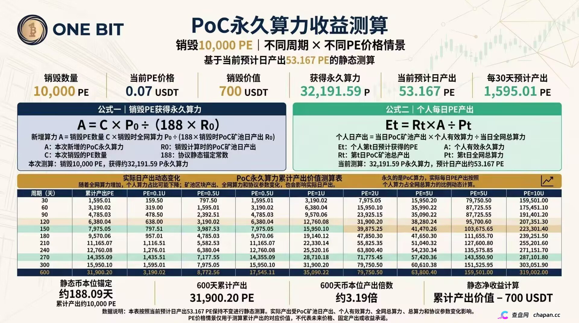 ONE BIT壹比特算力资金盘:奥拉丁崩盘后的新接盘陷阱,1千万盘面随时清零(2) ONE BIT壹比特算力资金盘:奥拉丁崩盘后的新接盘陷阱,1千万盘面随时清零(2)