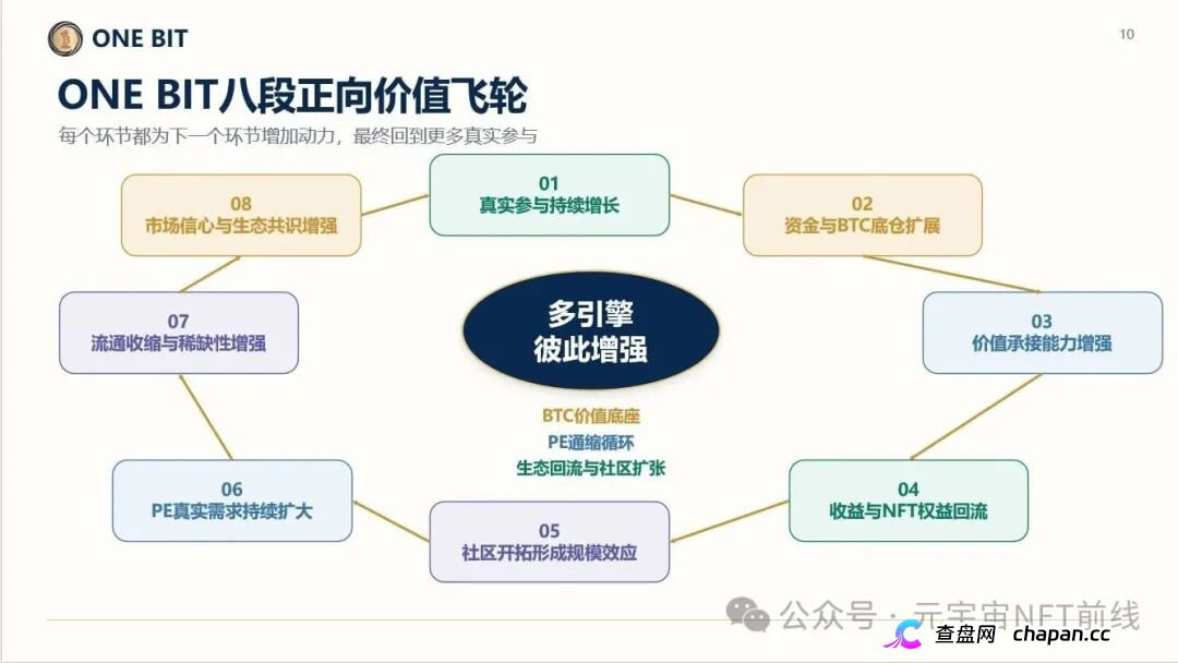 ONE BIT壹比特算力资金盘:奥拉丁崩盘后的新接盘陷阱,1千万盘面随时清零(7) ONE BIT壹比特算力资金盘:奥拉丁崩盘后的新接盘陷阱,1千万盘面随时清零(7)