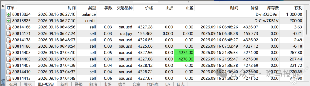 君诺金融 | 参与20%赠金活动后,盈利了1450美金却拿不到钱?(1) 君诺金融 | 参与20%赠金活动后,盈利了1450美金却拿不到钱?(1)