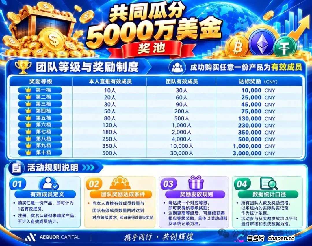紧急预警｜深澜量化（AEQUOR CAPITAL）：你抢着充值的“做市流动池”，是操盘手给你挖的传销陷阱(2)