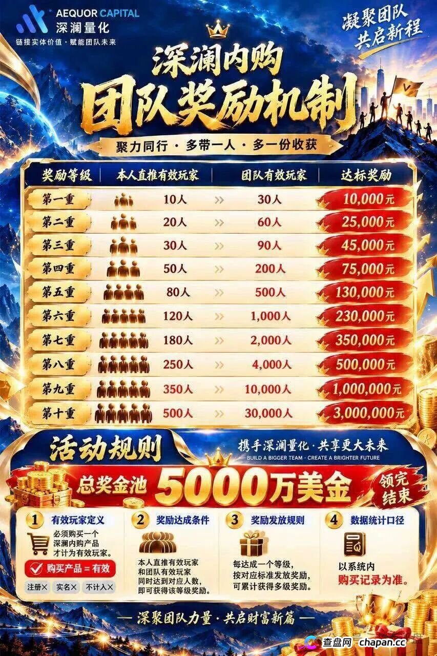紧急预警｜深澜量化（AEQUOR CAPITAL）：你抢着充值的“做市流动池”，是操盘手给你挖的传销陷阱(3)