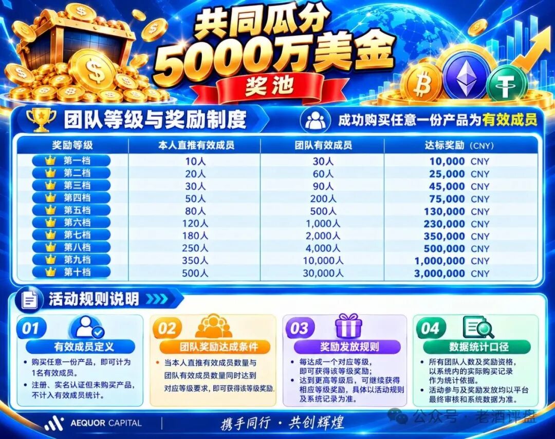 深澜量化3天敛财690万U,11月21日二期开盘,最后通牒!(2) 深澜量化3天敛财690万U,11月21日二期开盘,最后通牒!(2)