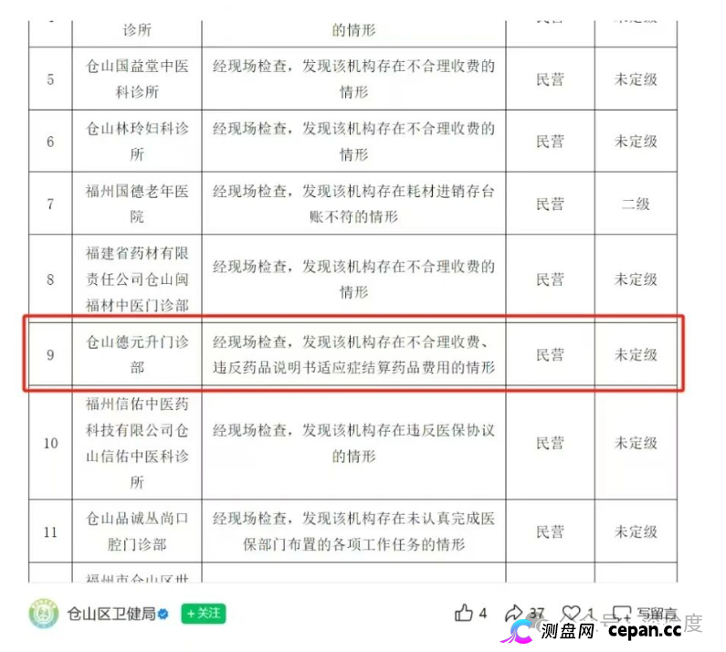 多地德元升门店接连被罚!加盟扩张背后藏多重合规乱象(3) 多地德元升门店接连被罚!加盟扩张背后藏多重合规乱象(3)